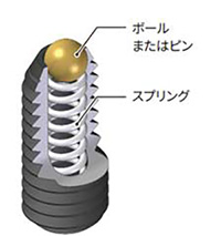 固定・位置決め /ねじの呼び（メートルねじ）：M2.5 | NBK【鍋屋バイテック会社】